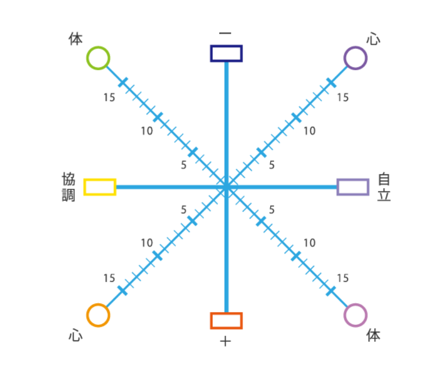 イオンマトリックス図